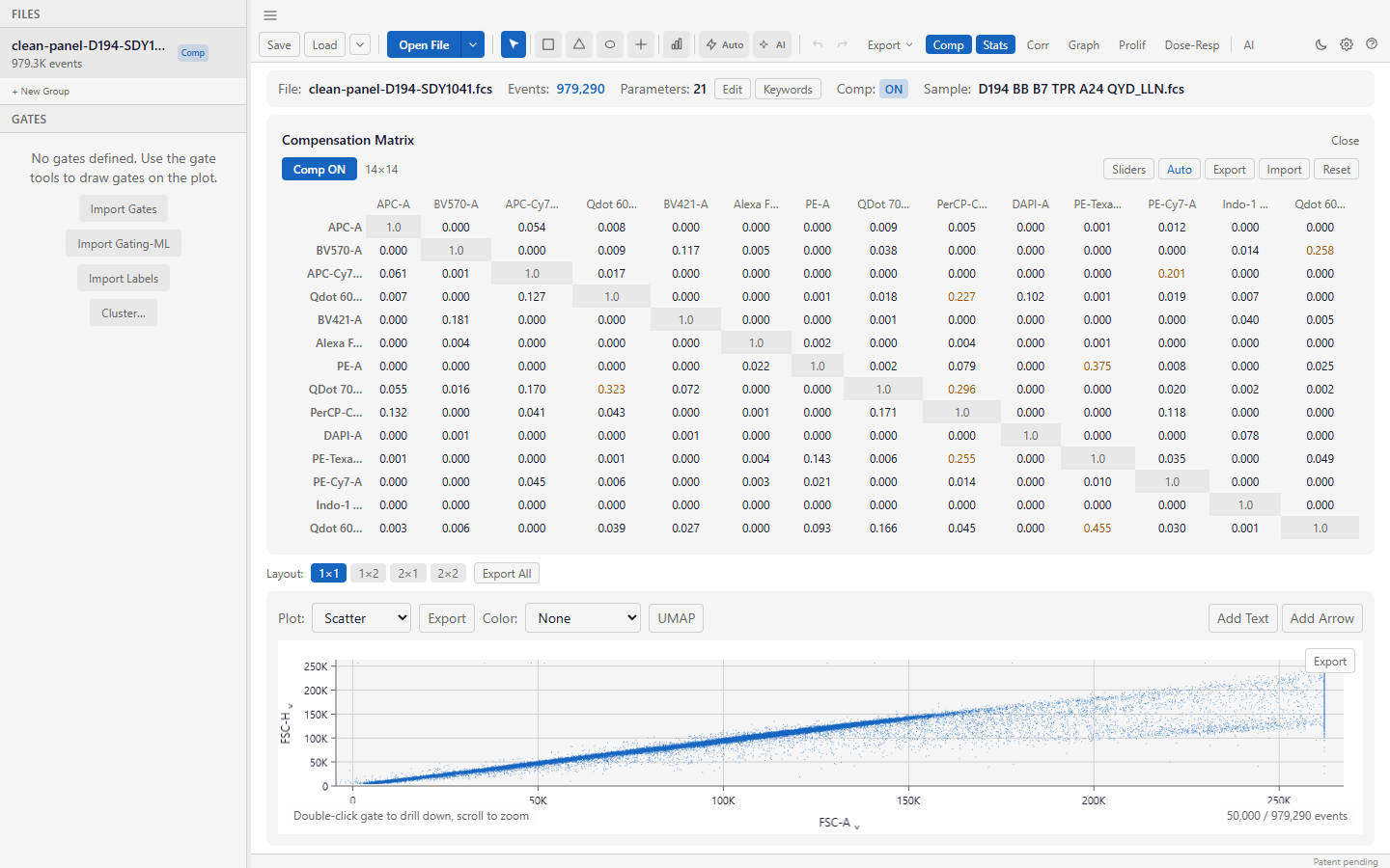 The Compensation Matrix panel: a “Comp ON” toggle, Sliders, Auto, Export, Import and Reset buttons, and a 14×14 spillover matrix with off-diagonal coefficients highlighted